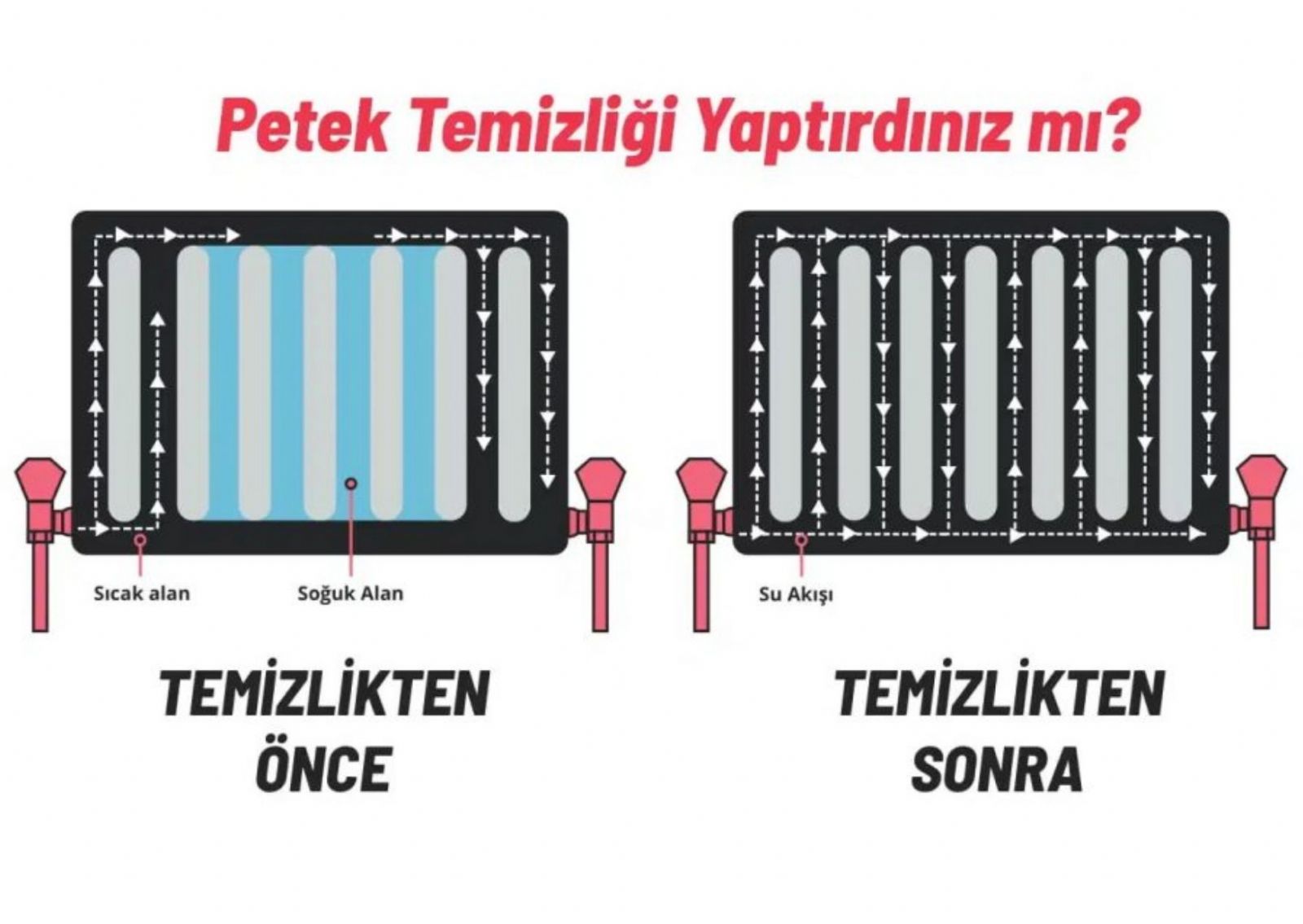Atapark Kombi Bakımı Petek Temizleme Fiyatları